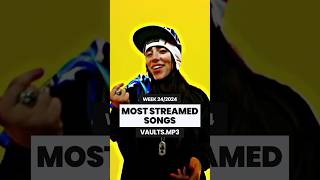 MOST STREAMED SONGS THIS WEEK 🗓️ 24/2024 #music #songs #charts
