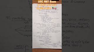 UGC NET Exam JUNE 2026 Topics Series 📚🎯 || #shorts #viral #ugcnet #shortsfeed #politicalscience