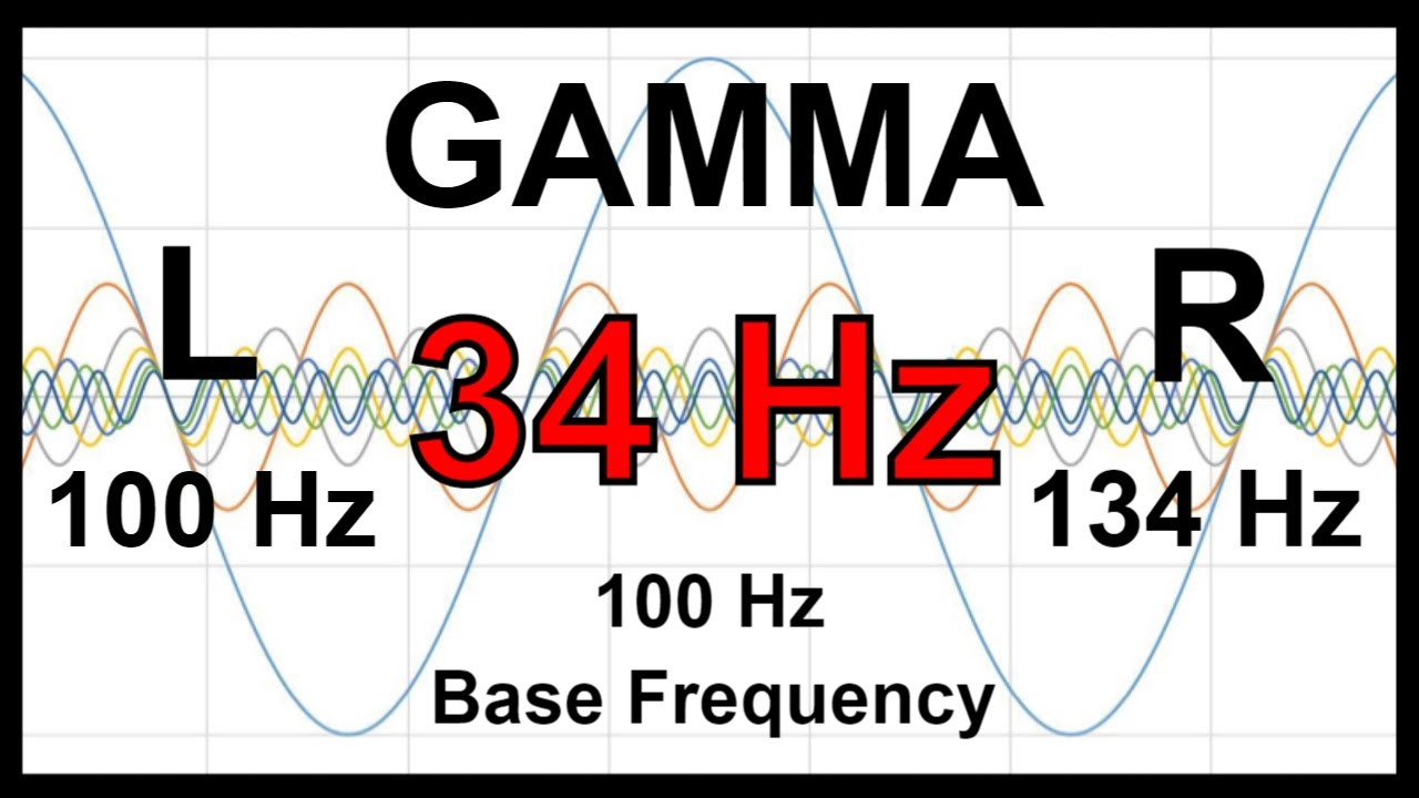 34 Hz Pure BINAURAL Beat 🛑 GAMMA Waves [100 Hz Base Frequency]
