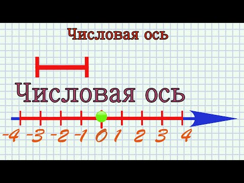 Числовая ось