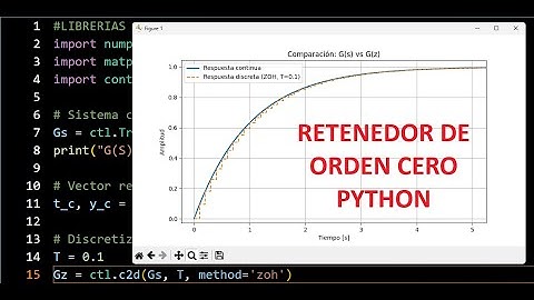 Retenedor de Orden Cero en Python ZOH
