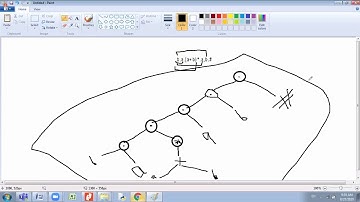 Compiler Design and Construction (CDC) Lecture | 05
