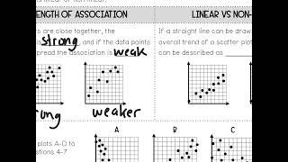 Scatter Plots and Association