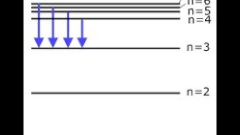 PASCHEN SERIES | CHEMISTRY GUIDER | SWAP
