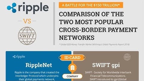Ripple XRP: An Unbiased Look At RippleNet Vs. SWIFT gpi