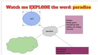 Exploding words!