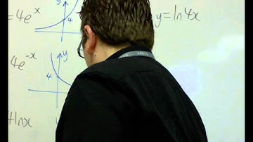 AQA Core 3 1.02 Sketching with e^x and ln(x)