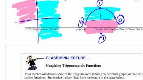 PM12 - 3.5 Graphs of Sine & Cosine - part 1