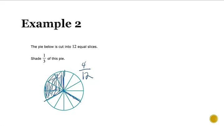 Understanding Equivalent Fractions