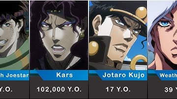 JoJo Characters Who Don