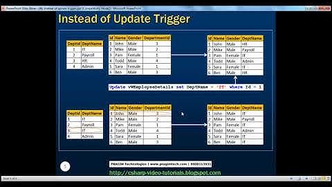 Instead of update triggers in sql server   Part 46 avi
