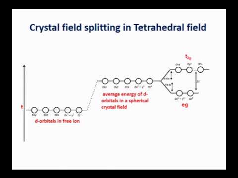 Vikasana 2019 CET karnataka Examination Tutorial Chemistry Part 09 by hanumanth rao Vikasana 2019 CET karnataka Examination Tutorial Chemistry Part 09 by hanumanth rao