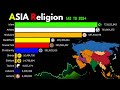 Asia religion  religion in asia  a journey through asias religious landscape 1 ad  2024