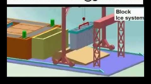 How does block ice machine work, How to make ice blocks