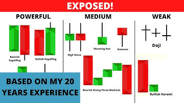 Ranked Candlestick Patterns Strategy, Ultimate Beginner