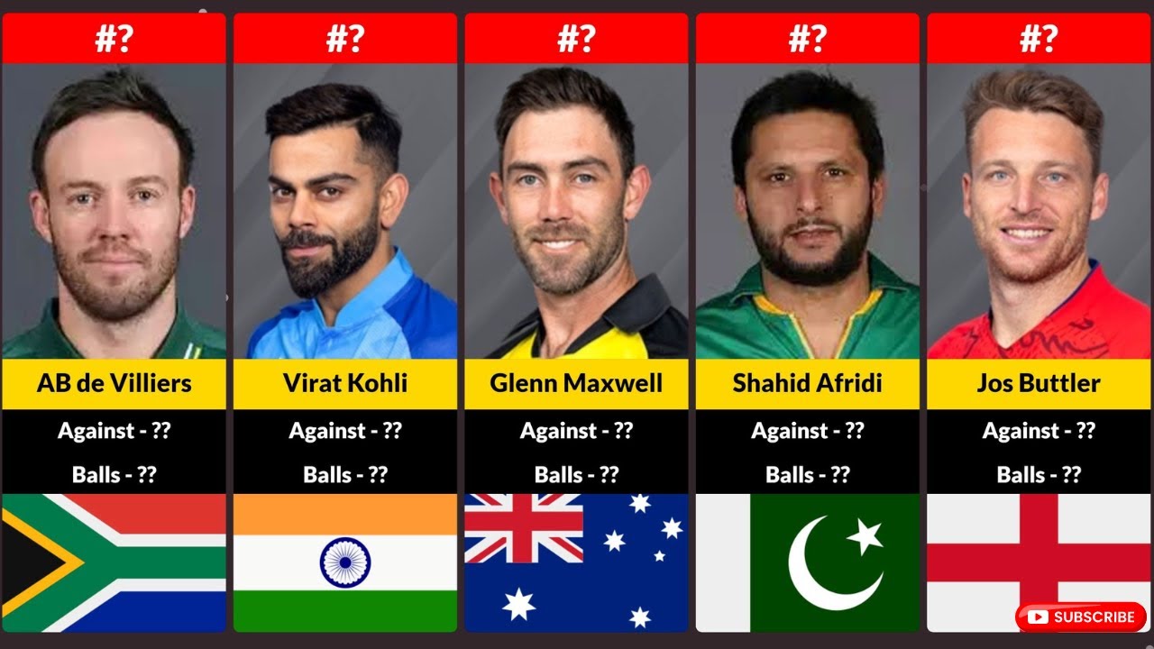 Top 25 Best Batsman with Fastest Hundred in ODI Cricket - YouTube