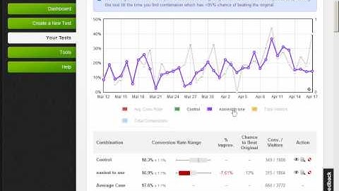 Visual Website Optimizer Introduction