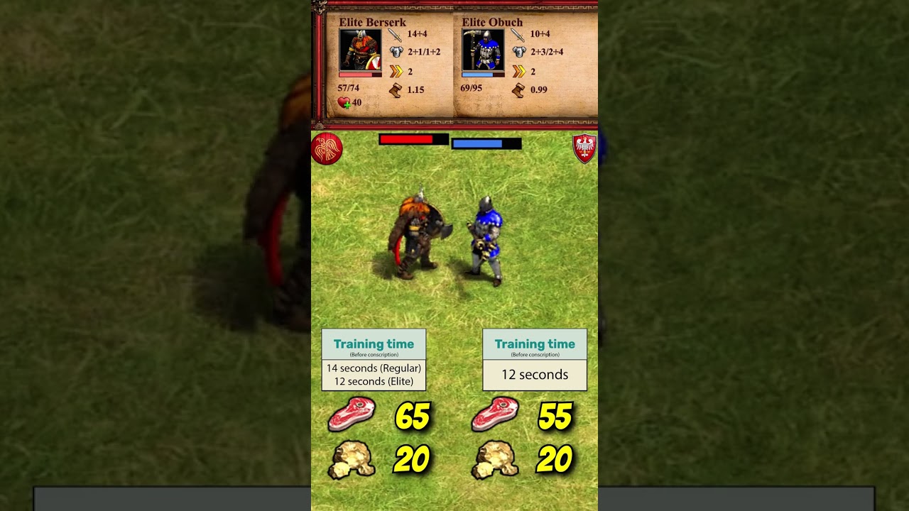 Элитный берсерк против элитного обуха | Викинги vs Поляки | Три Королевства | AoE2 