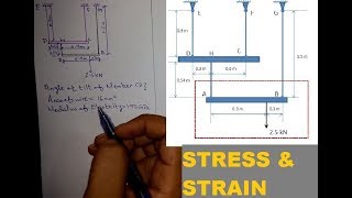 Stress and strain example problem (stress in structures)
