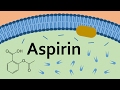 Aspirin and Prostaglandins