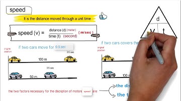 prep 3 / lesson 1 motion in one direction part 1