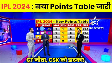 IPL 2024 Points Table - After Rr vs Lsg & Gt vs Mi Match | Points Table IPL 2024