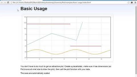 Full Video:-041 Implementing Flot Chart and Smart Notification Area