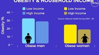 Will a sugar tax tackle obesity?