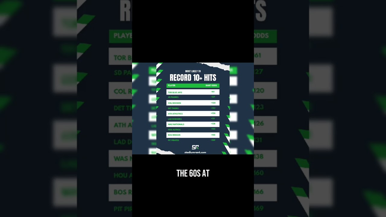 Best MLB Team Stacks ⚾ To Dominate Your DFS Contests 🤑