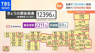 新型コロナ 全国で１万２３９６人感染（午後６時半時点）