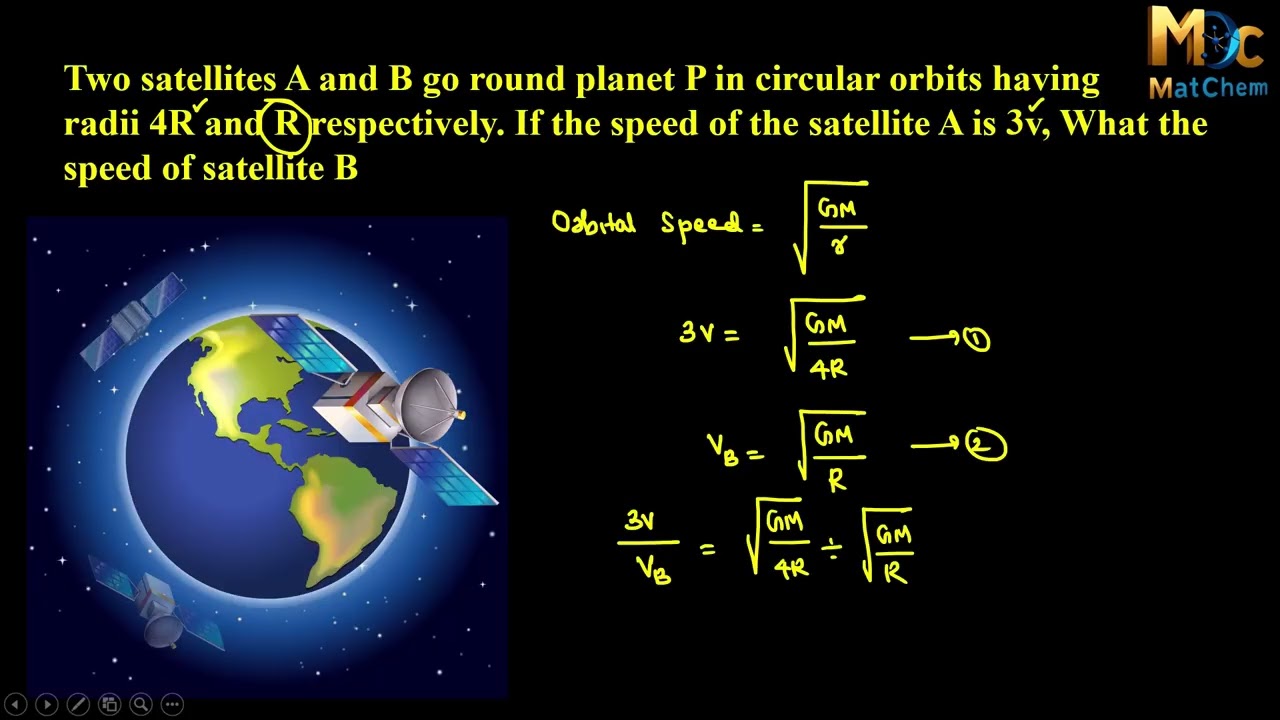 Два спутника А и В вращаются вокруг планеты П по круговым орбитам с радиусами 4R и R соответственно.