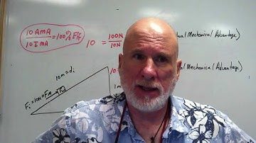 Intro To Work, Energy, and Simple Machines Part VI - The Incline Plane