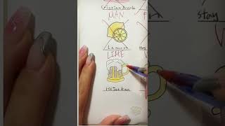 Famous Billy’s test 😔 #school #professor #test #correction #shorts Wealth