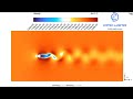 Flow past a circular cylinder with rigid splitter || CFD || Fluent