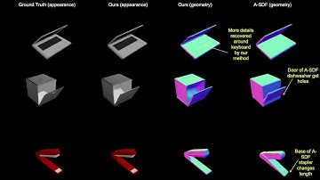 [CVPR 2022] Self-supervised Neural Articulated Shape and Appearance Models