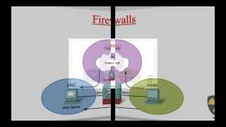 34- CCNA Security 640 554 chapter 10 ASA part1