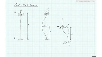 Fixed-Fixed column - deriving the column buckling equations