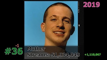 50 Most Streamed Charlie Puth Songs on Spotify August 2024
