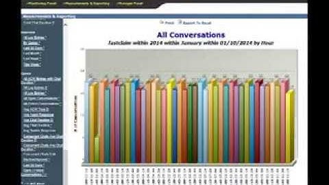 Queue Manager Charting: Queue Traffic