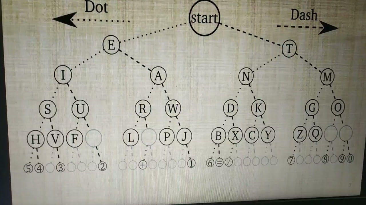 Morse Code Binary Chart