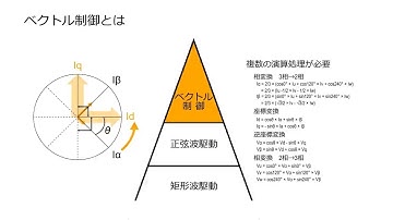 [教育] マイコン：モータ駆動用ベクトル制御技術（1/4）