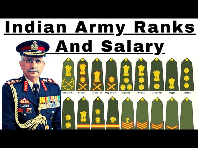 indian army uniform badges