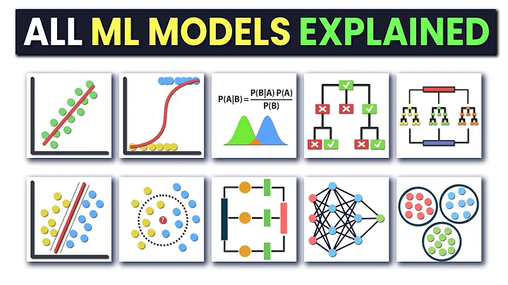 All Machine Learning Models Clearly Explained!