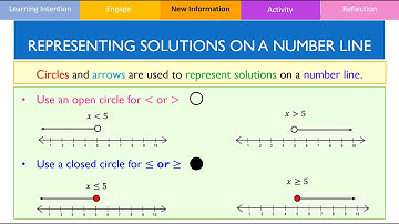 One Variable Linear Inequalities