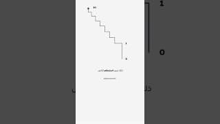 تاسيس الذات