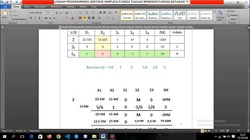 LINEAR PROGRAMMING (METODE SIMPLEX) FUNGSI TUJUAN MINIMUM FUNGSI BATASAN "≥" - OPERATION RESEARCH