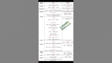 mensuration formula concepts maths #cgl #chsl #mts #like #subscribe #youtubeshorts #shorts