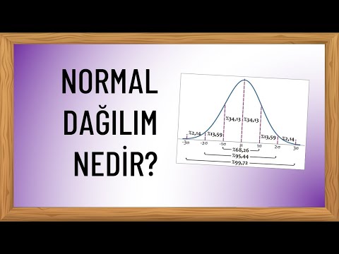 Video: Normal dağılım eğrisi neyi gösterir?
