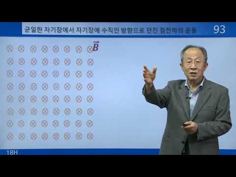 인하대물리2 18H균일한 자기장에서 점전하의 운동