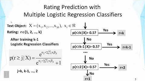04 03 4 3 Opinion Mining and Sentiment Analysis Ordinal Logistic Regression 00 13 43